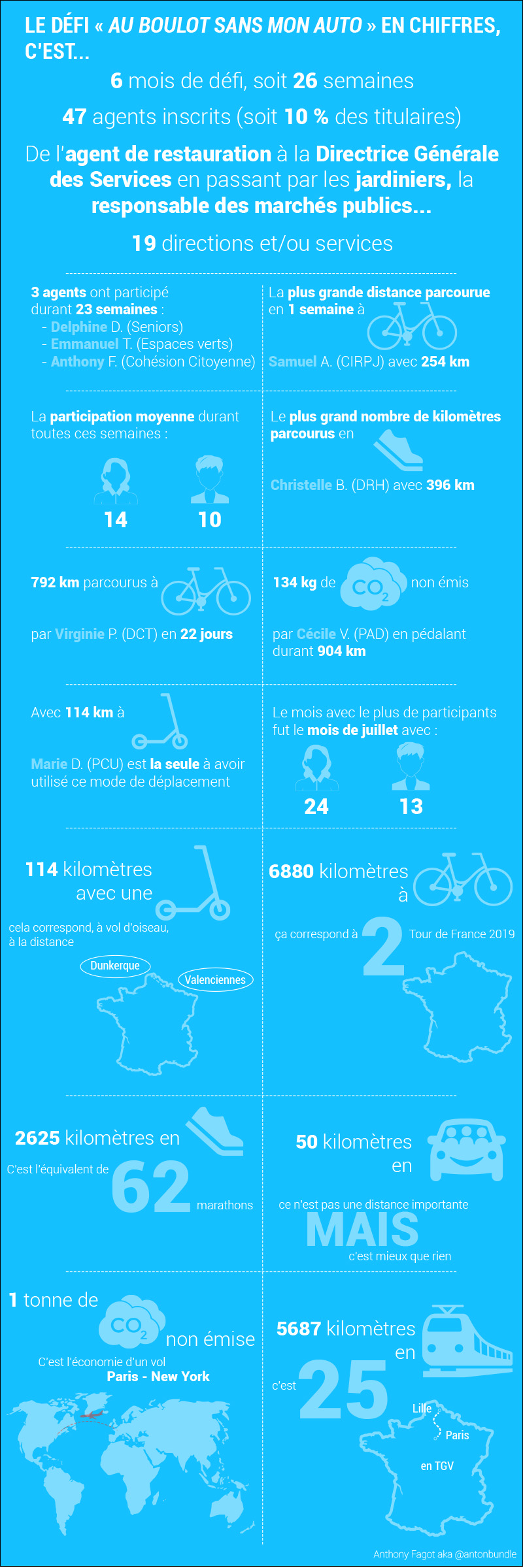 Infographie Finale