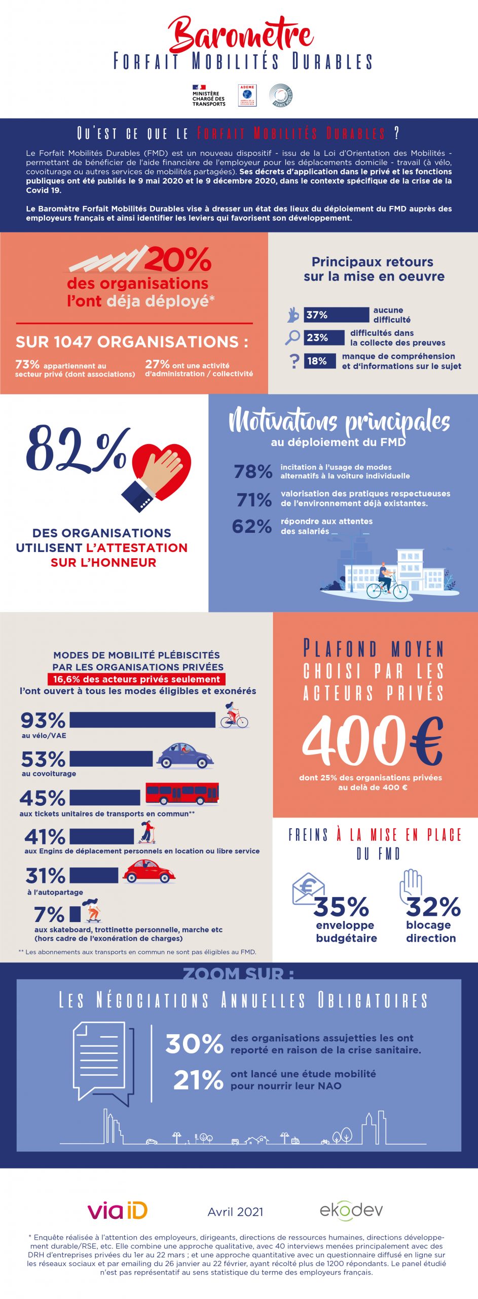 infographie 4 scaled