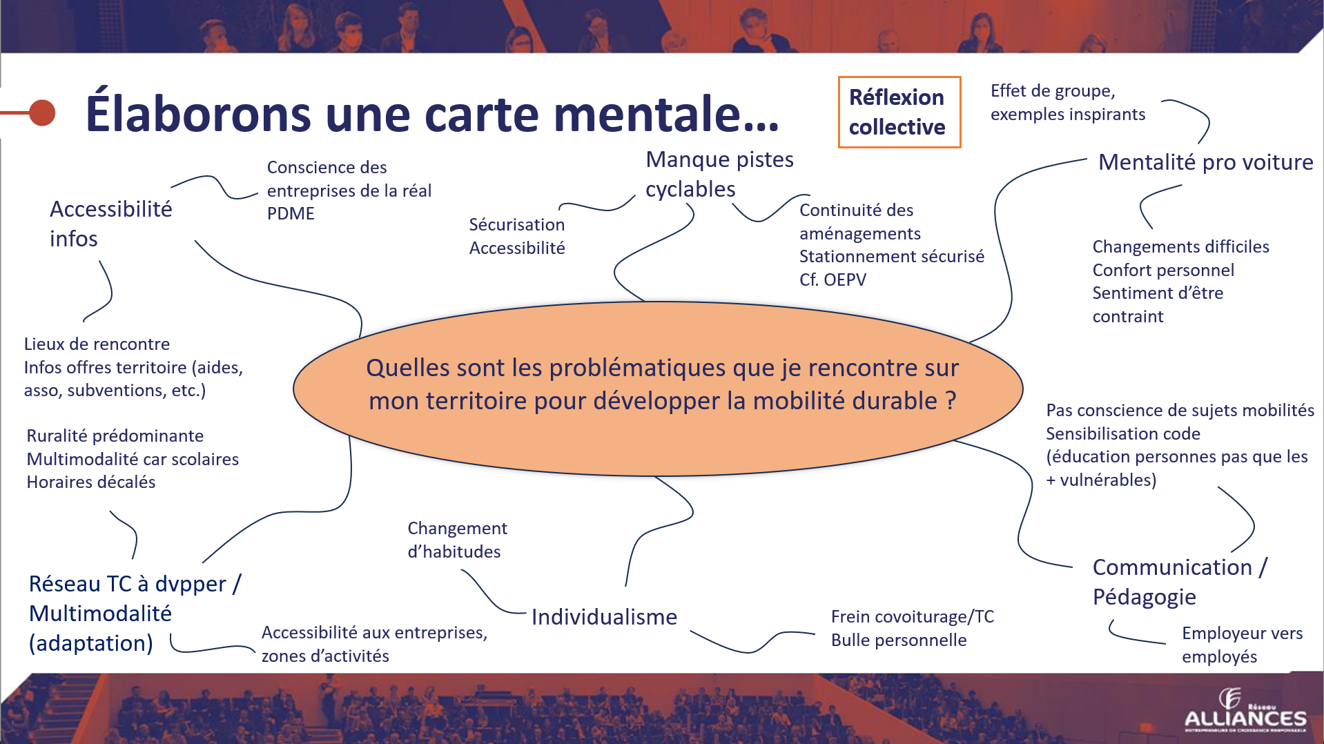 Carte mentale coll GT 1 EPCI