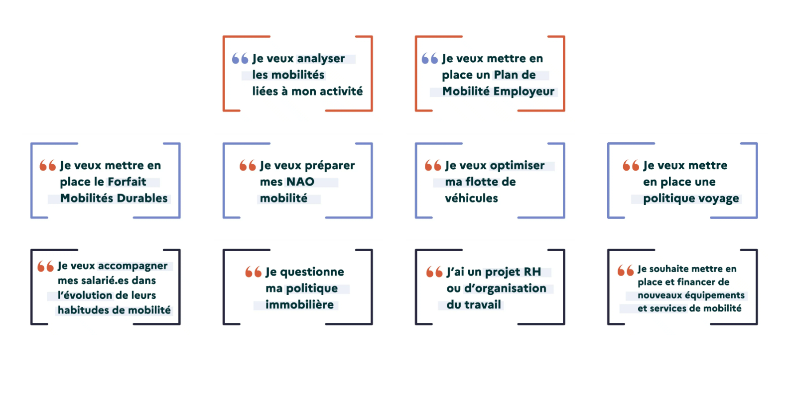Centre de ressources ADEME