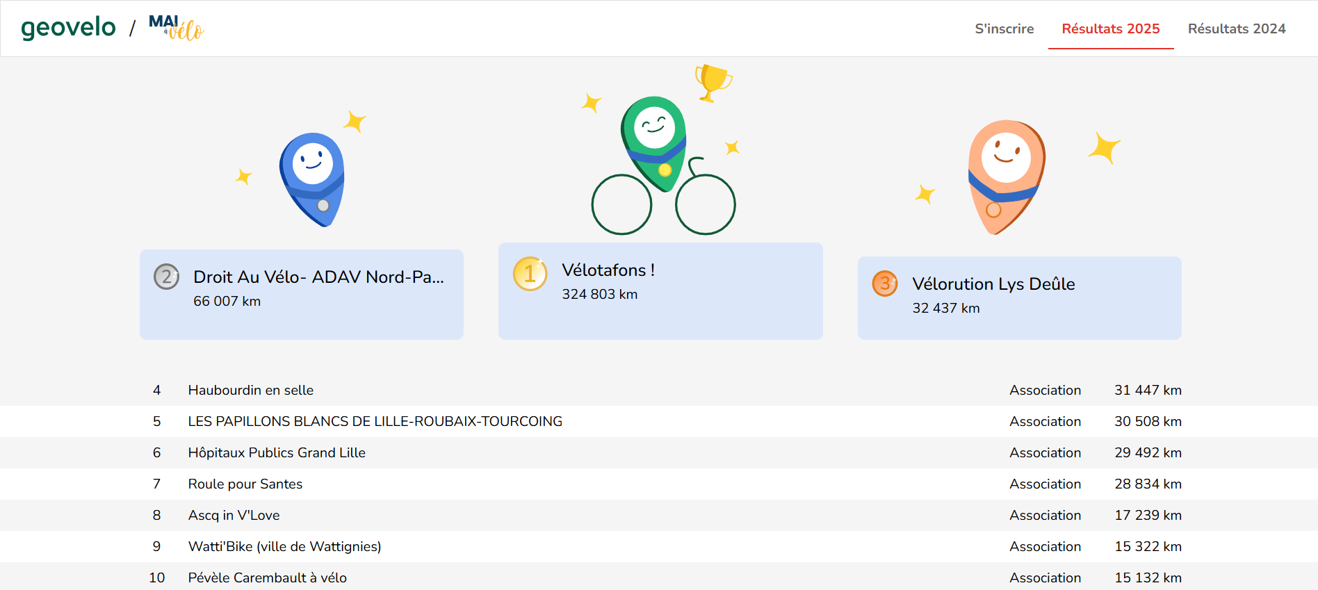 Classement top 10 HDF associations 1