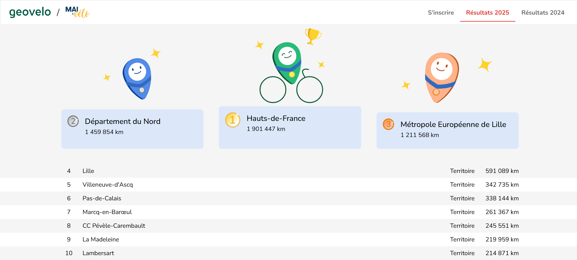 Classement top 10 HDF collectivités 1