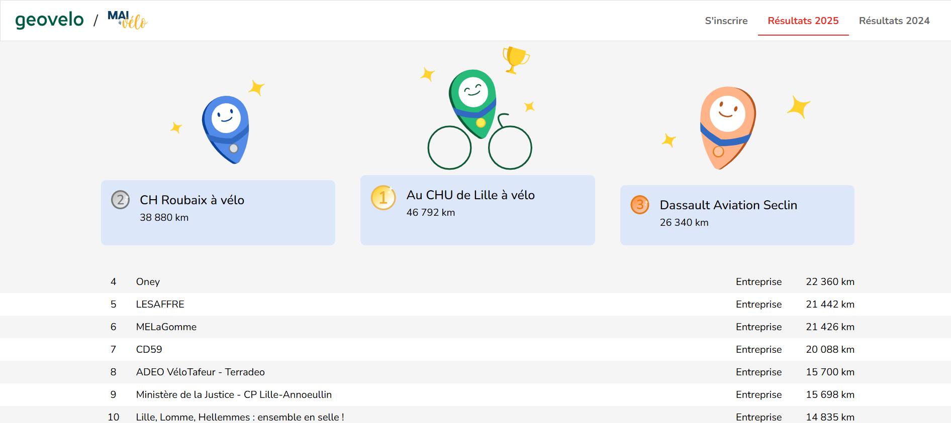 Classement top 10 HDF entreprises 1