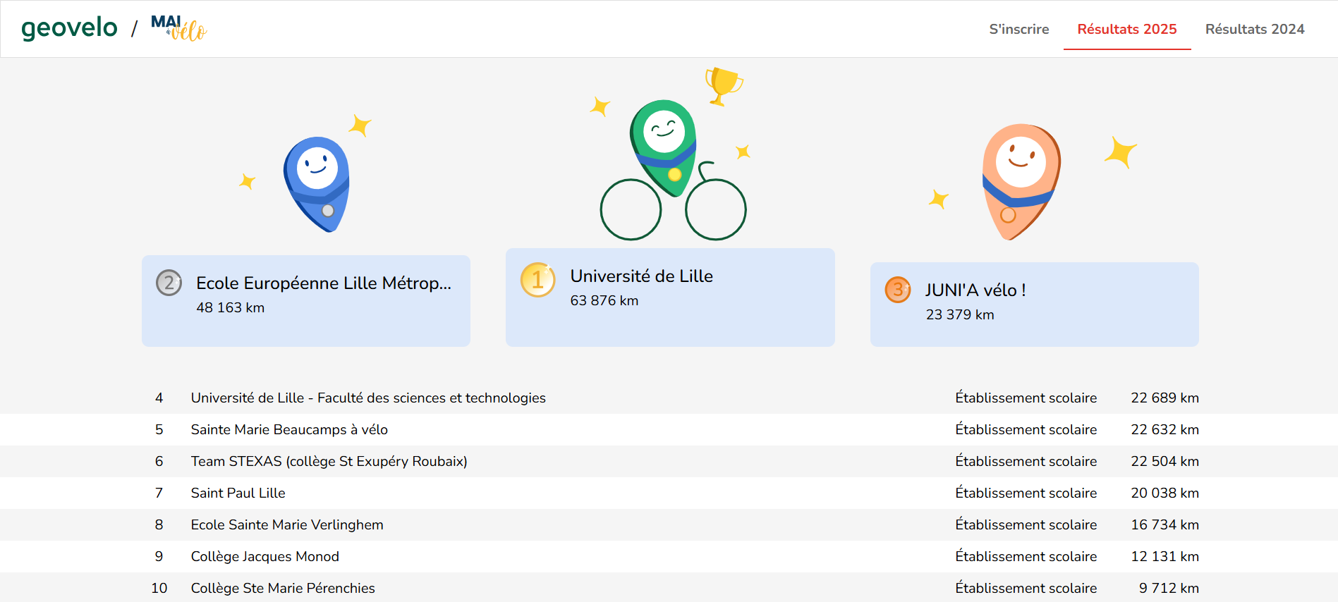 Classement top 10 HDF établissements scolaires 1