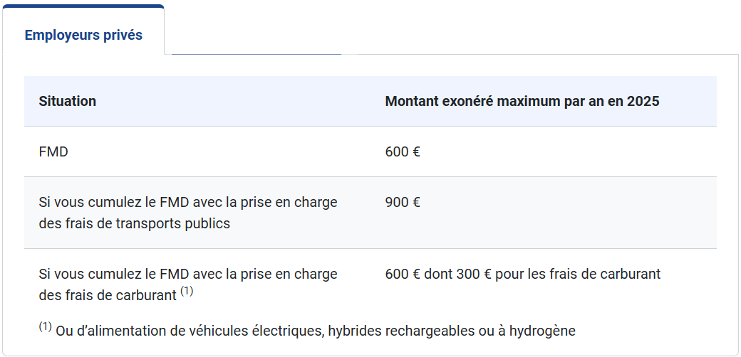 Remboursment FMD privé URSSAF