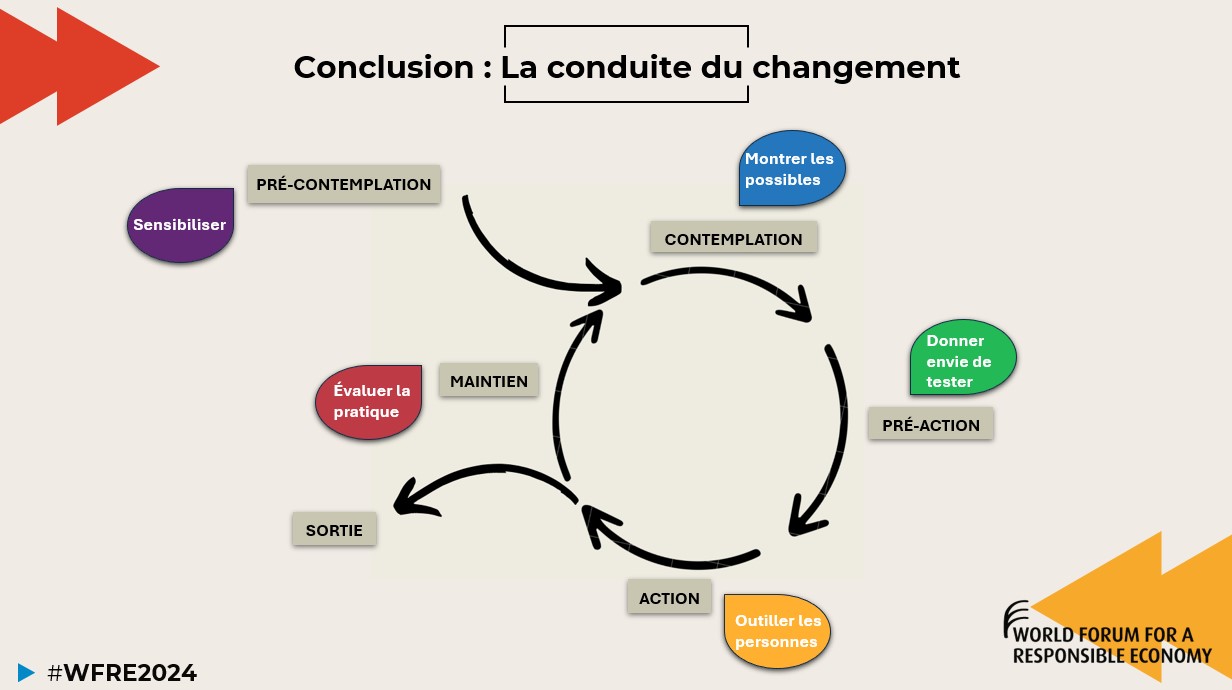 Visu conduite du changement 2
