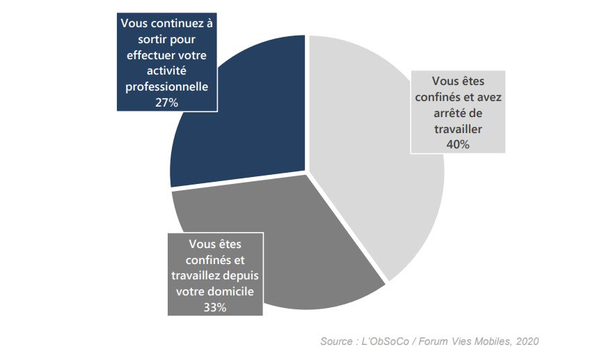 graph sorties