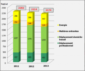 pdch emissions deplacements 2012 2014 300x249 8a612