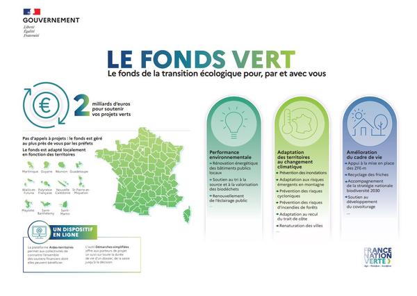 le fonds verts infographie reference