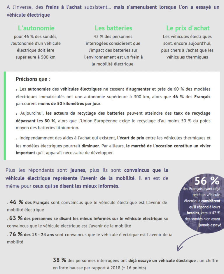 Infographie Baromètre Avere 2 768x937