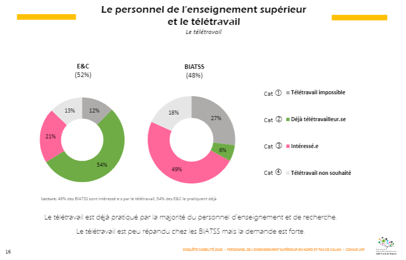 illu étude COMUE télétravail