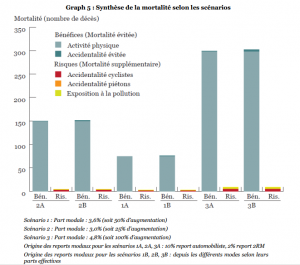 synthese benefices velo 9dc7a